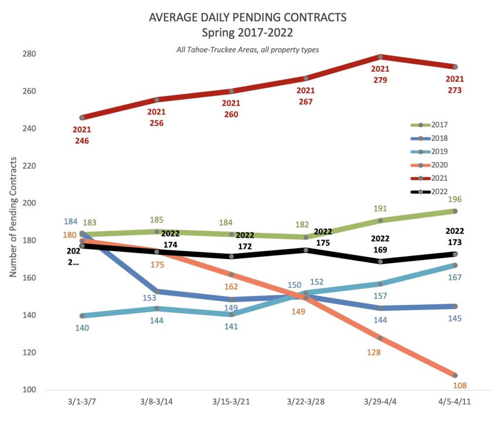 Average Daily Pending Contracts